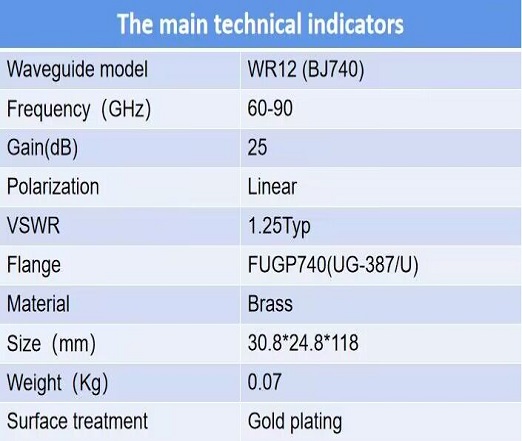 124 123 ib