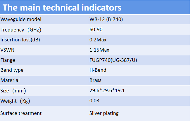 WR12 घुमाउरो वेभगाइड H बेन्ड 60-90 GHz 25.4mm