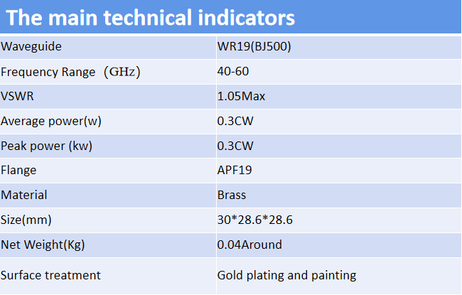 ขั้วท่อนำคลื่นสี่เหลี่ยมผืนผ้า WR19 จับคู่โหลด 40-60GHz