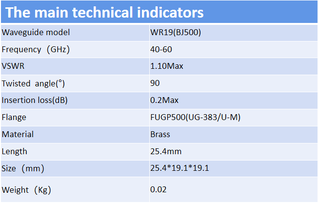 WR19 முறுக்கப்பட்ட அலை வழிகாட்டி 40-60GHz 90 டிகிரி