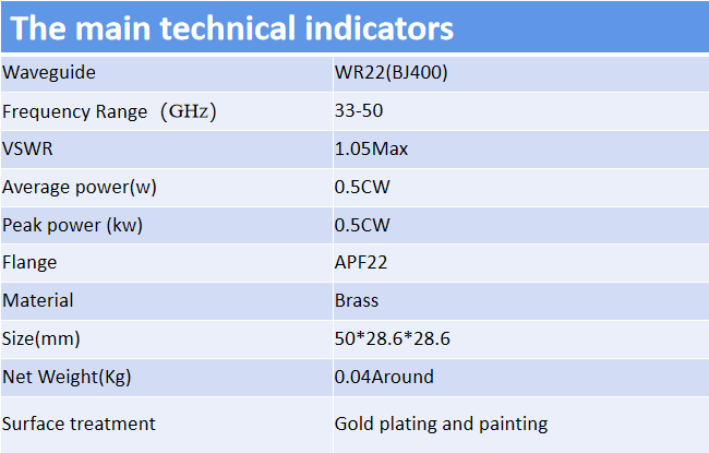 WR22 tashar tartsatsin raƙuman raƙuman raƙuman raƙuman ruwa ta dace da nauyin 33-50GHz