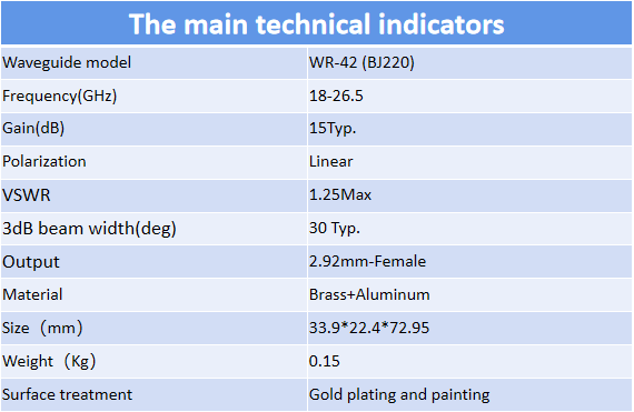 WR42 standard di guadagnu antenna cornu 18-26.5 GHz 15dB