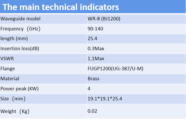 WR8 Egyenes hullámvezető 90-140GHz 25,4mm