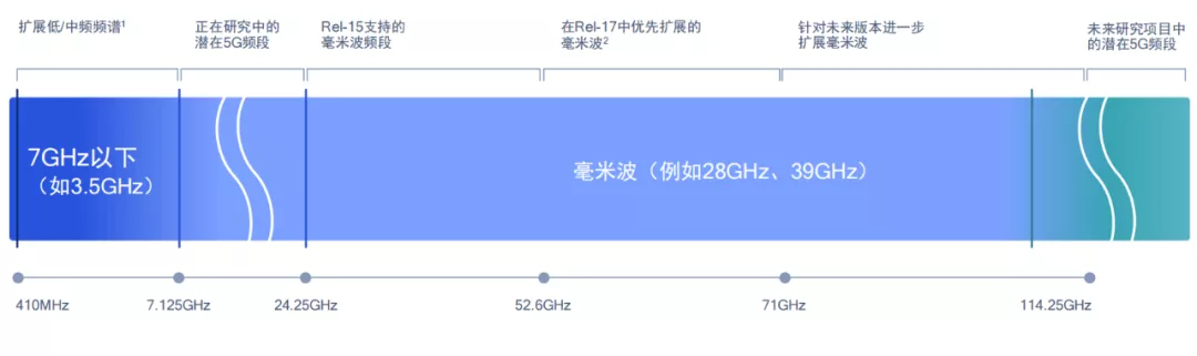 Iinzuzo zobugcisa ze-millimeter wave