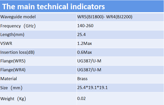 WR4-WR5 transition waveguides 140-260 GHz 25.4mm